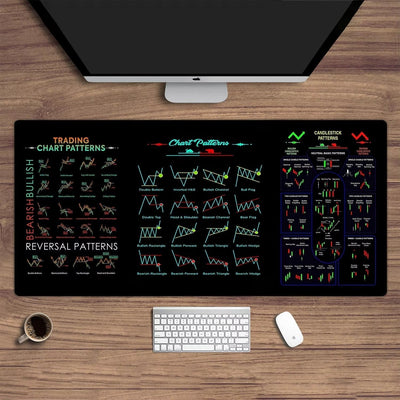 TradeMatte™ Professionelles Trading-Setup